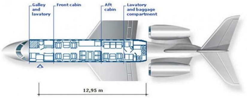 Bombardier Global 7000 scheme